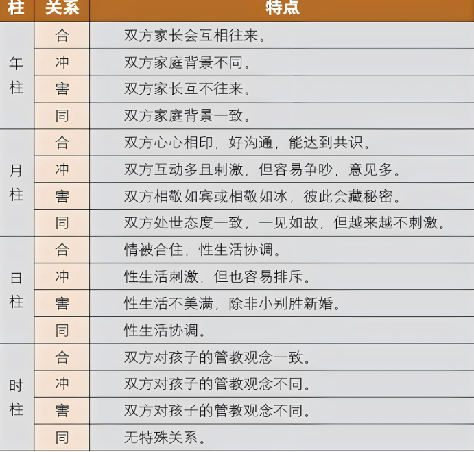 八字合婚速查表(珍藏版)-音狐運勢網