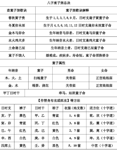 什么是童子命，童子常見的八種分類-音狐運勢網(wǎng)